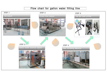 Wiadro / Beczka / Galon Butelka Sprzęt do produkcji wody / Instalacja / Maszyna / System / Linia