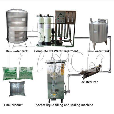 500 ml w pełni zamknięta maszyna do napełniania saszetek wodnych Szybkie otwieranie ze sterylizatorem UV