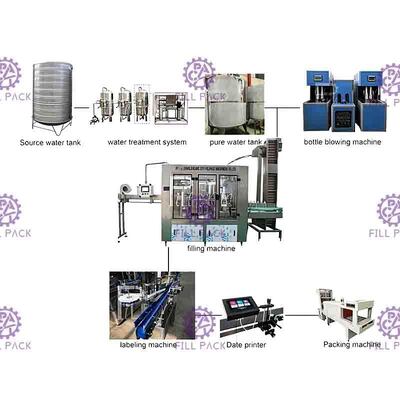 4000BPH Linia produkcyjna do napełniania wodą mineralną Monoblock 500 ml Płukanie butelek